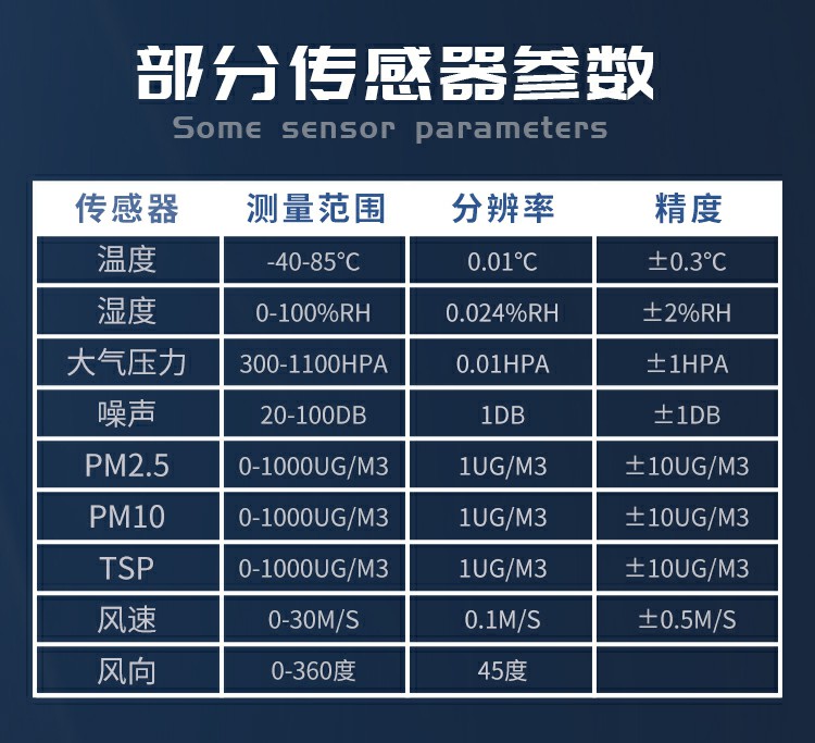 揚塵的成分組成，復雜且有害